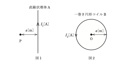 問題図表