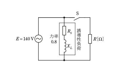 問題図表
