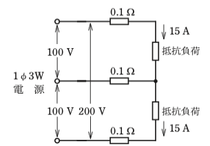 問題図表