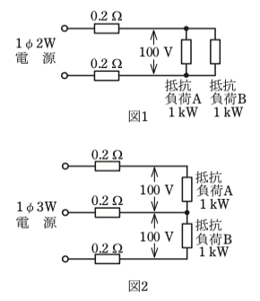 問題図表