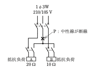 問題図表