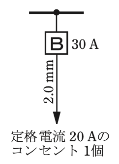 選択肢 1