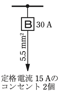 選択肢 3