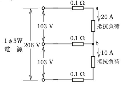 問題図表