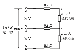 問題図表