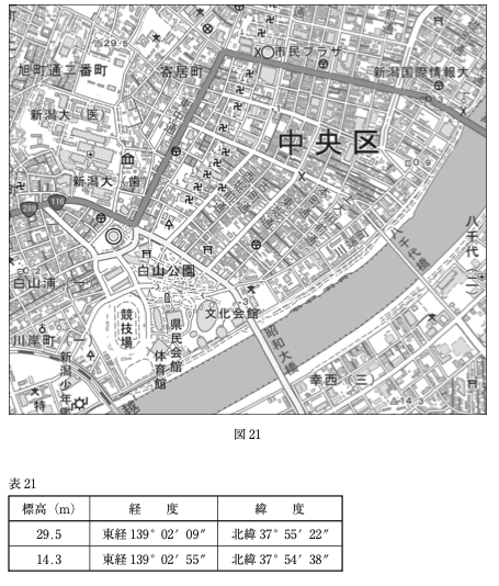 問題図表
